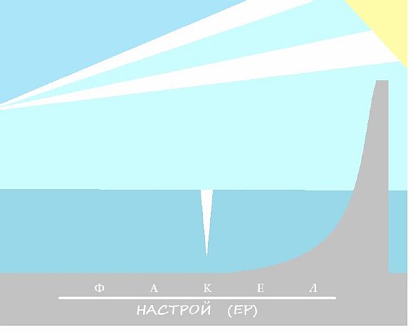 5. Когда-то. |НАСТРОЙ EP 2017|