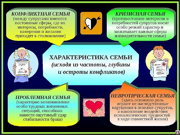 Конфликт интересов в семье не побороть! 